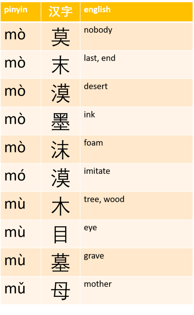 MO or MU – The Hanyu You Want
