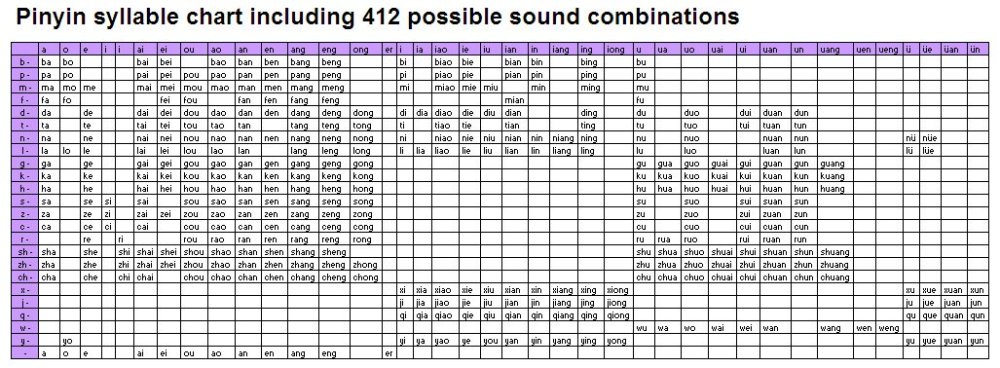 pinyin-chart-412